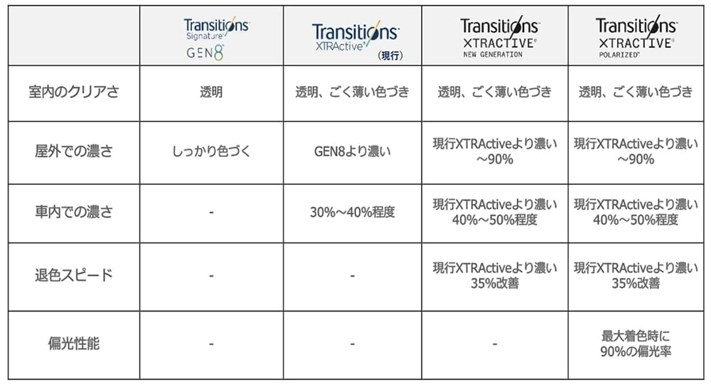 コイヌマ｜トランジションズ